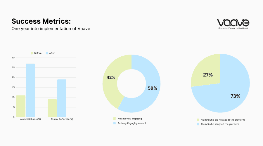 Hoopstr success metrics dashboard